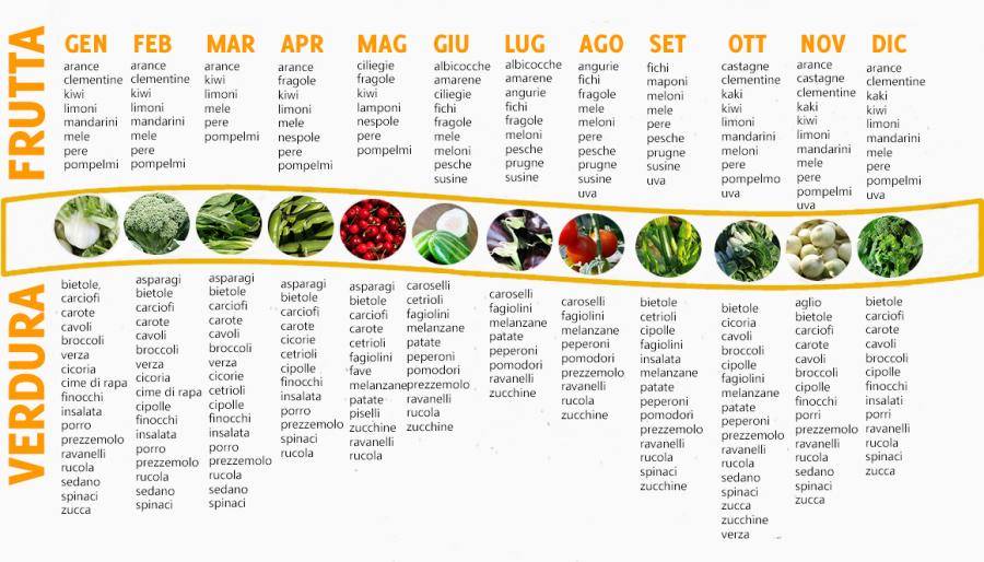 Frutta e verdura di stagione