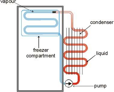 frigo magnetico