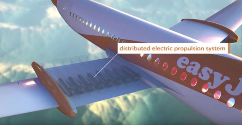 easyjet elettrico, energia rinnovabile